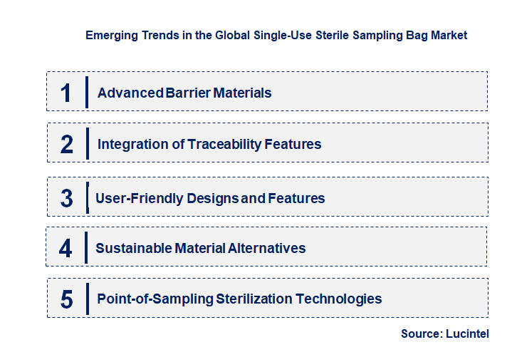 Emerging Trends in the Single-Use Sterile Sampling Bag Market